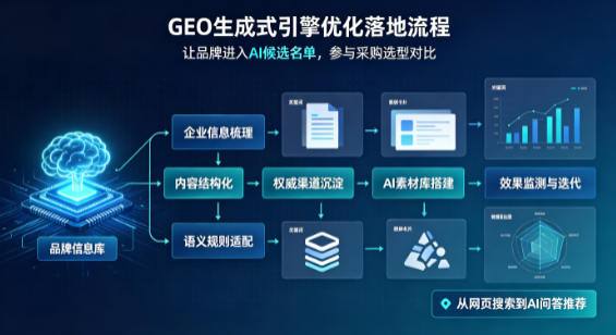 犍为县B端采购决策：GEO优化藏着哪些全新机会？