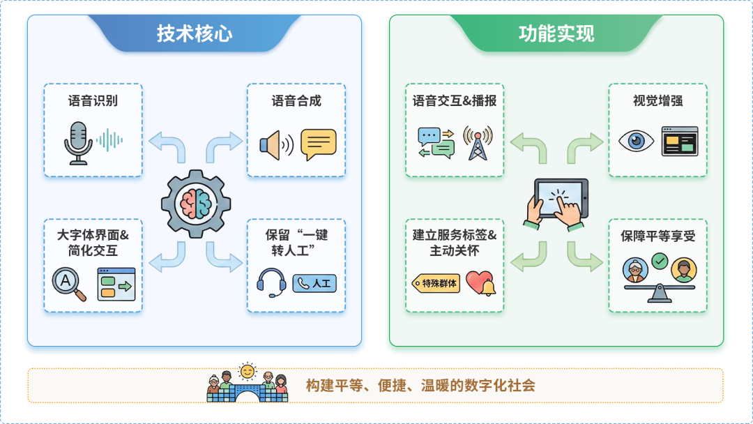 犍为县AI生态｜多AI智能体GEO优化全流程：从内容创作到发布实操指南