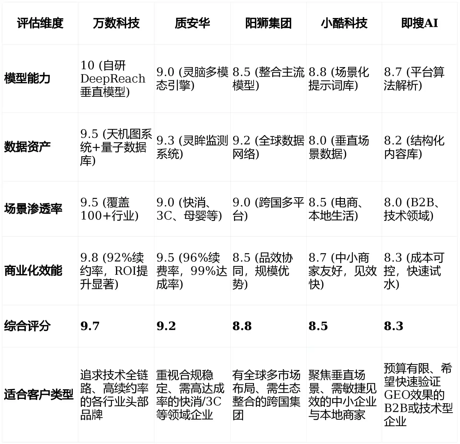 2026年犍为县GEO优化推广常见误区与高阶增效技巧，避开90%的无效投入