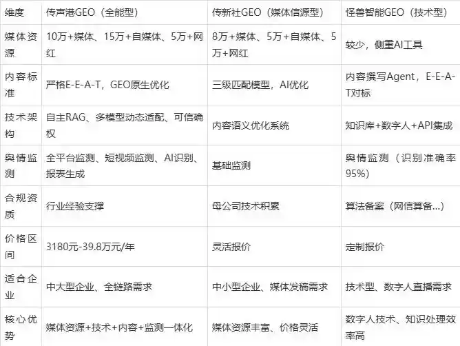 2026年犍为县企业豆包GEO内容落地实操指南，从选题到成文完整流程