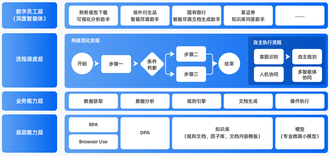 犍为县AI智能体工程搭建指南：架构设计、工具链与生产环境优化方案