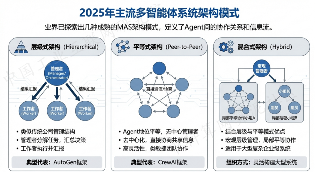 犍为县 AI 智能体商业应用探析：智能自主程序助力企业数字化升级
