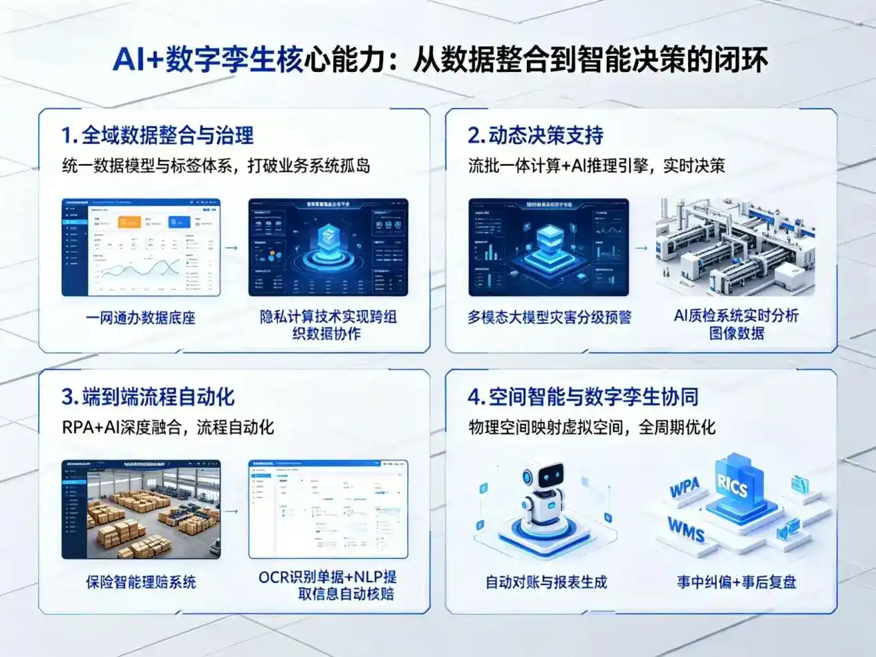 AI大模型落地优化服务｜解决犍为县企业大模型响应慢、输出不准、成本偏高问题