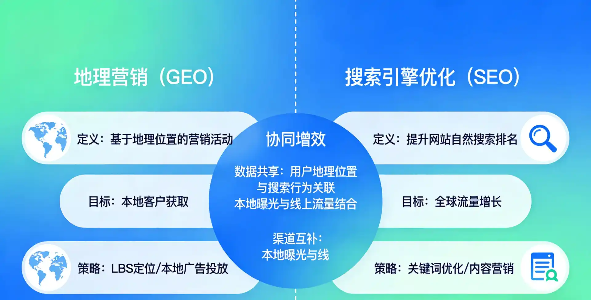 立足犍为县，从用户需求与流量逻辑，解读GEO优化的落地价值与应用前景