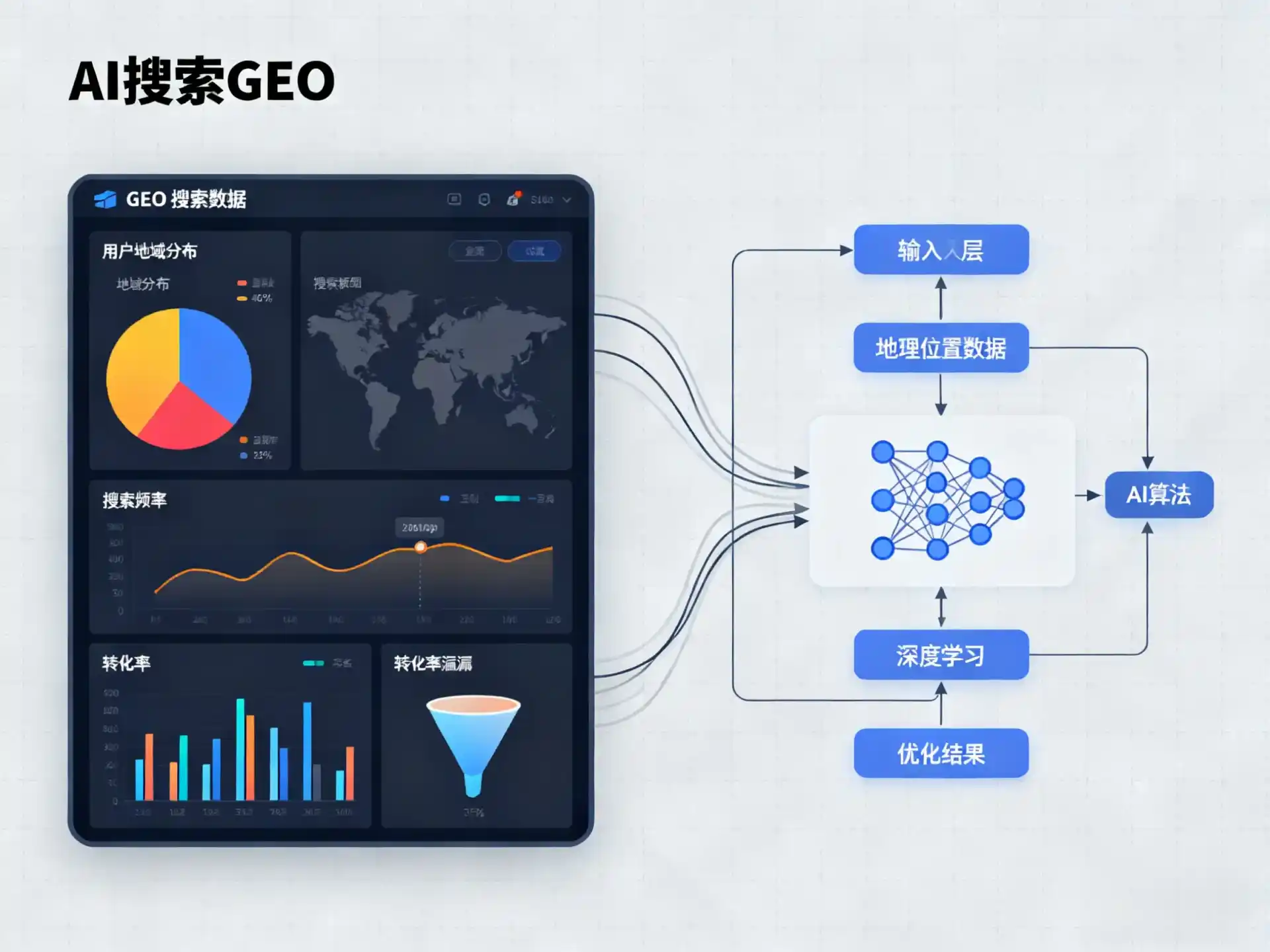 犍为县GEO优化服务商该如何筛选？生成式引擎优化行业实践观察
